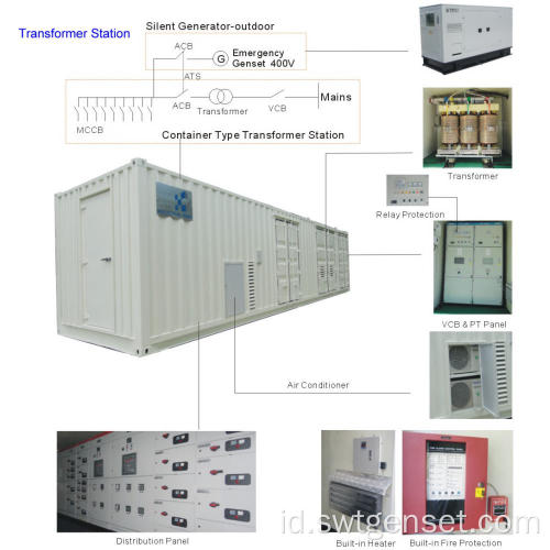 Sewa Power Transformer Station